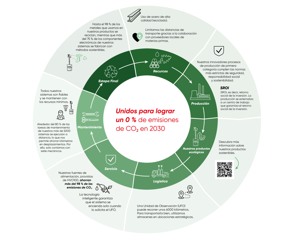 Sustainablekooi ES1