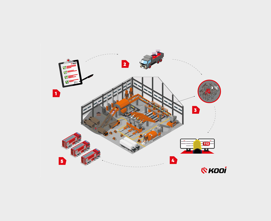 Schema Prevention Risque Incendie