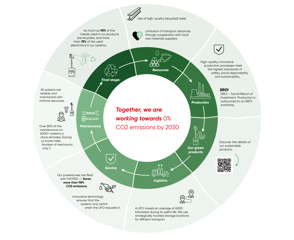 Sustainablekooi EN1 (2)