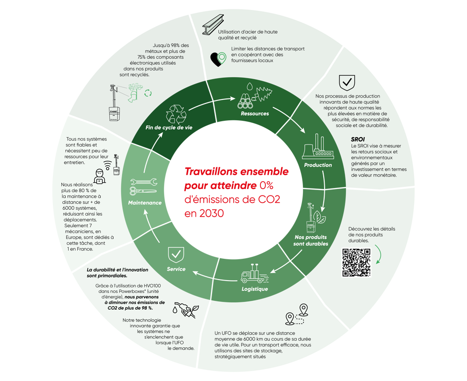 Sustainablekooi France1